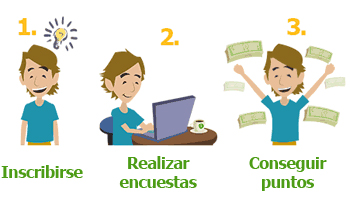 encuestas_remuneradas